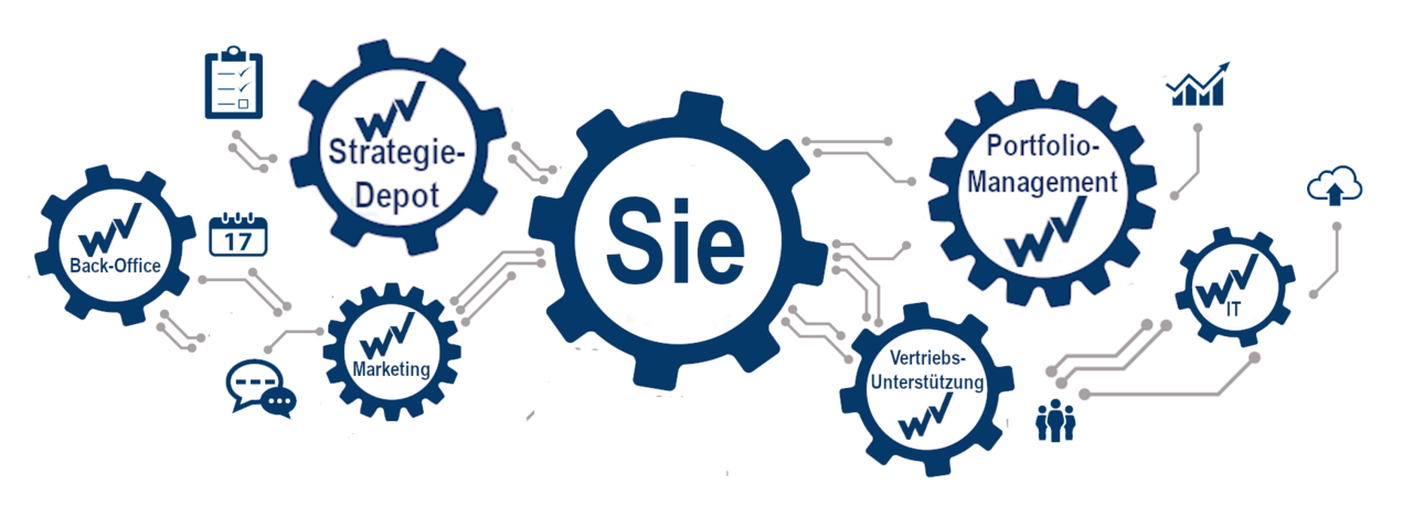Wachstum und Value Finanzportfolioverwaltung